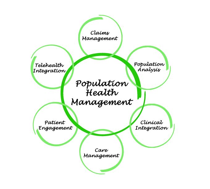 Illustration of Population Health Management Solutions 