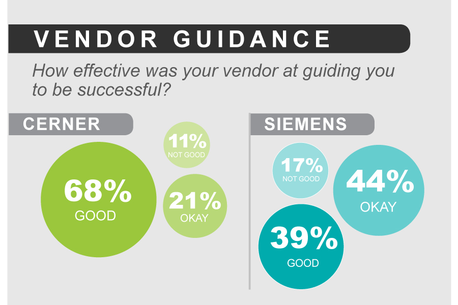 KLAS Report: Cerner/Siemens Acquisition 2014