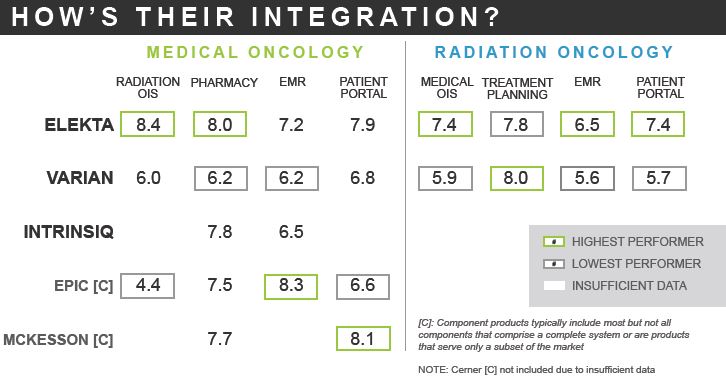 Cerner power chart oncology