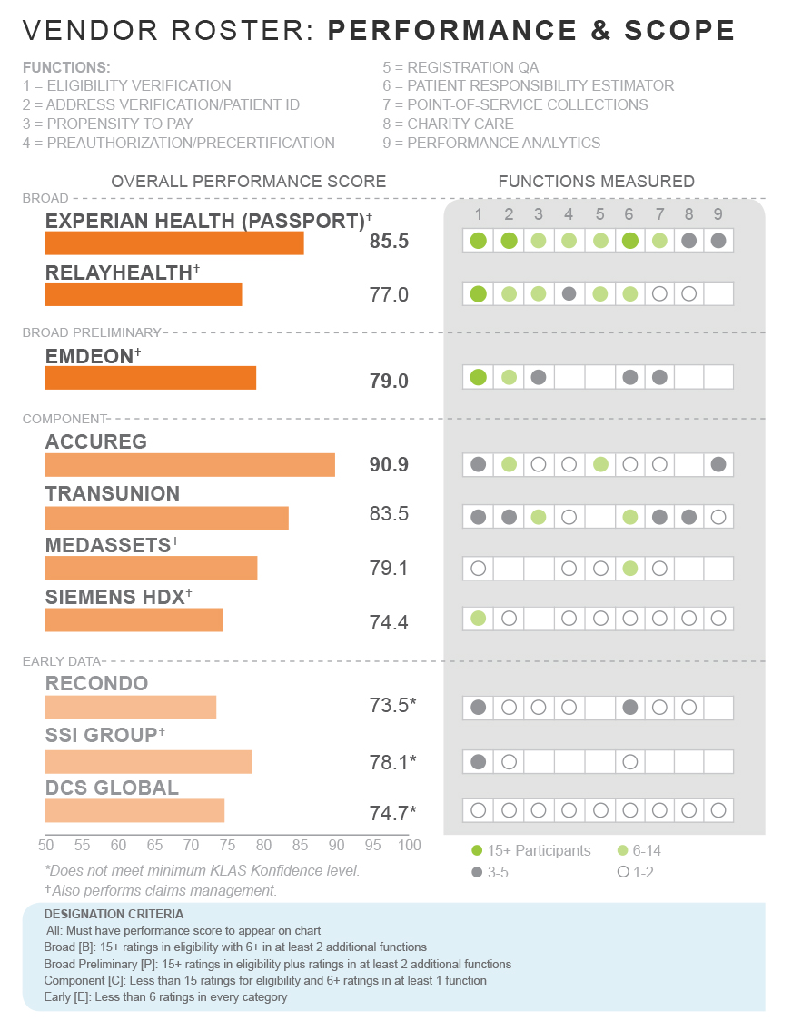 KLAS Reports: Patient Access 2014