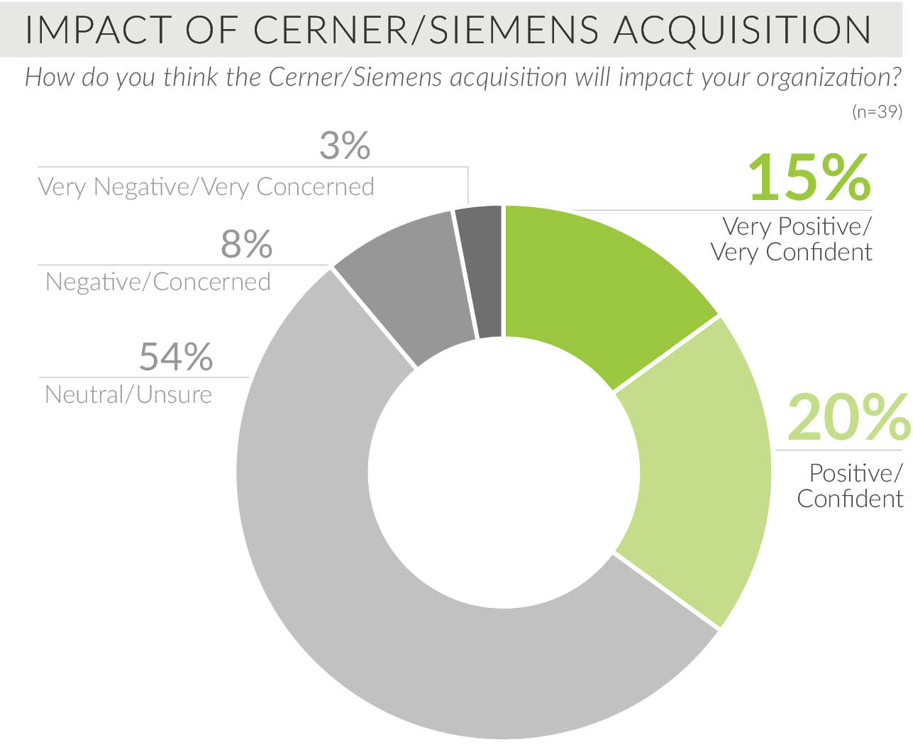 KLAS REPORTS: 10 TRENDS OF 2014