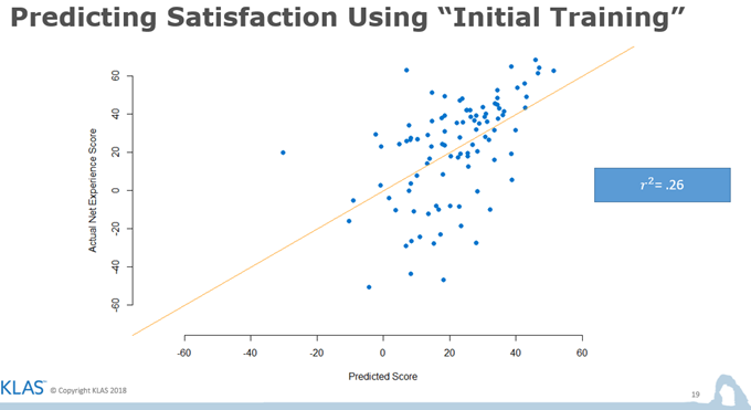 Chart Predicting Satisfaction Using 
