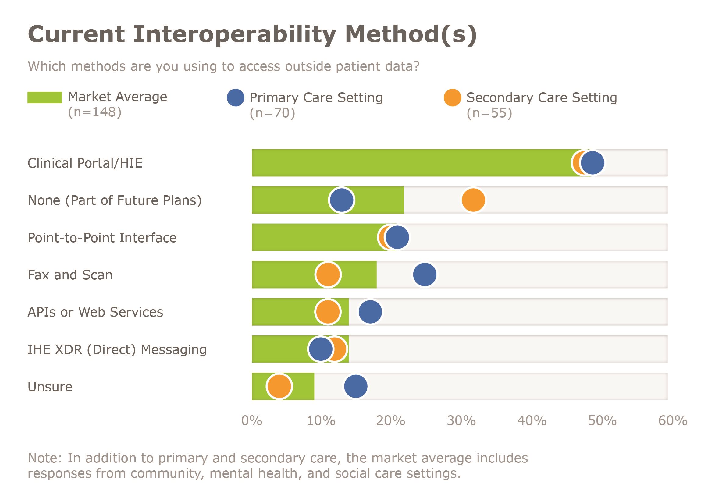 Digital Health Interoperability In The UK - Klas Blog