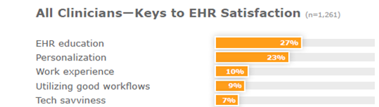 All Clinitians - Keys to EHR Satisfaction