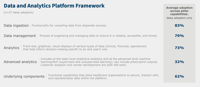  enterprise data and analytics platform framework blog