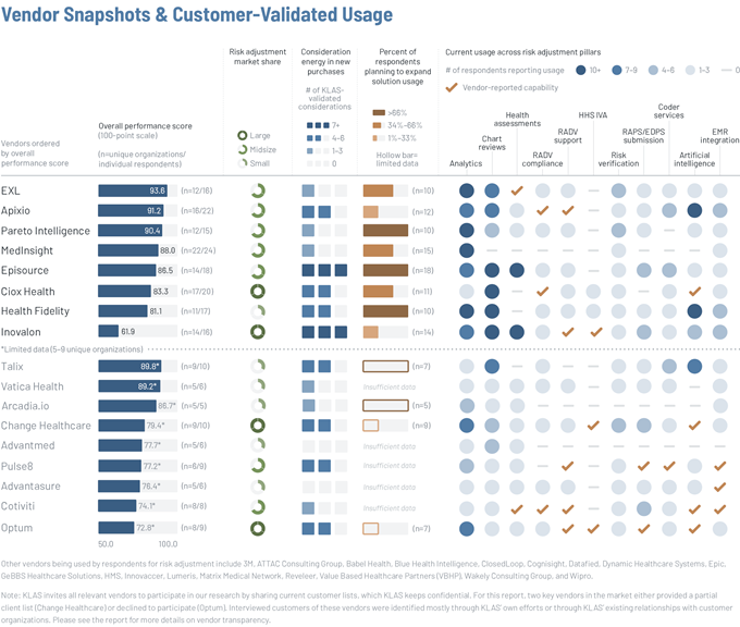  risk adjustment and analytics 2021 vendor snapshot and customer validated usage