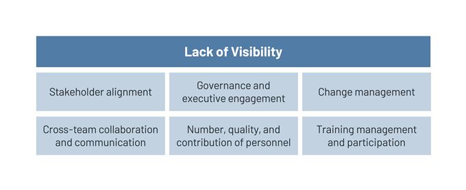 introducing landmark insights lack of implementation visibility chart