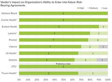 How Well are Vendors Positioning Providers for the Future?