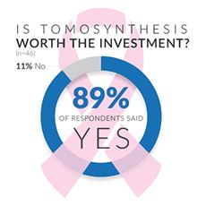 Which Imaging Solution is Best for Breast Cancer?