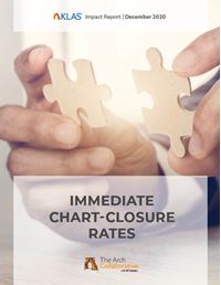 Immediate Chart-Closure Rates