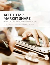 Acute EMR Market Share