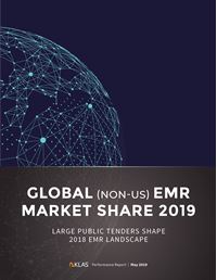 Global (Non-US) EMR Market Share 2019