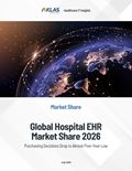 Global Hospital EHR Market Share 2026: Purchasing Decisions Drop to Almost Five-Year Low