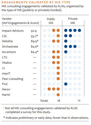 engagements validated by hie type