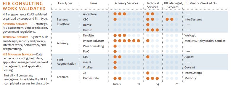 hie consulting work validated