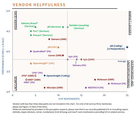 vendor helpfulness