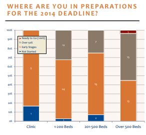 where are you in preparations for the 2014 deadline