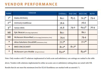 vendor performance