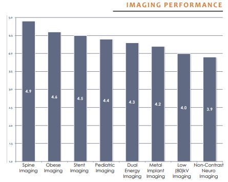 imaging performance