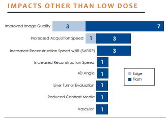 impacts other than low dose