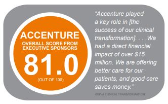 accenture overall score from executive sponsors