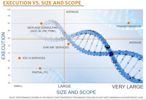 execution vs size and scope