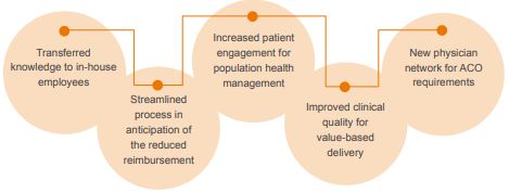 how is accenture helping others prepare for healthcare reform