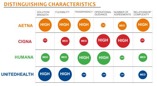 distinguishing characteristics