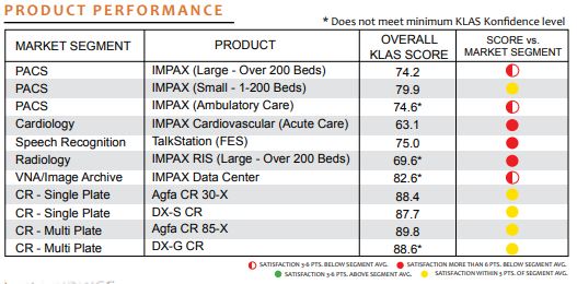 product performance