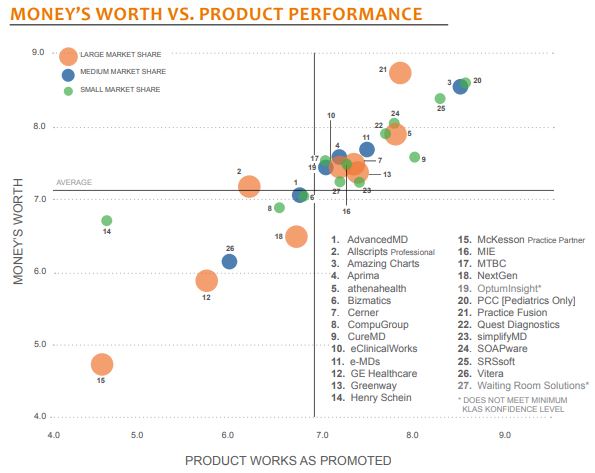 moneys worth vs product performance