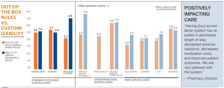 out of the box rules vs customizability