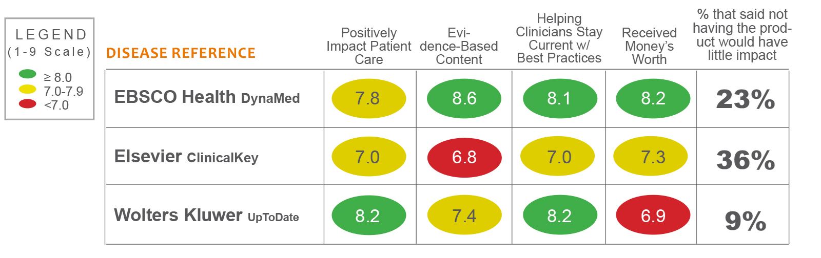 key differences disease reference