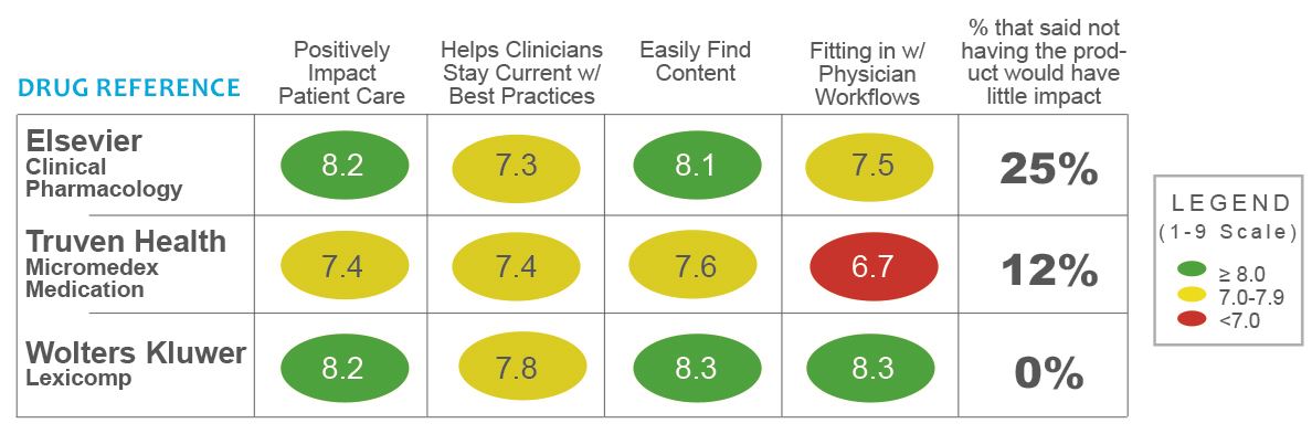 key differences drug reference