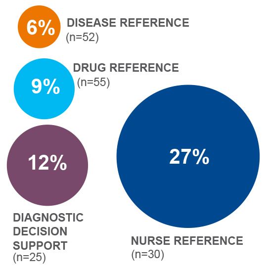 what percentage of customers are considering discontinuing their use