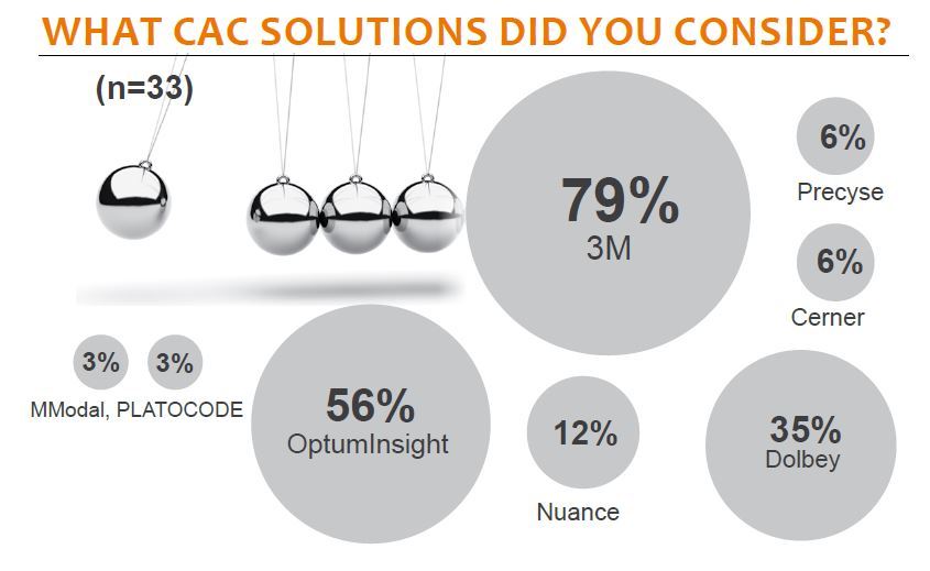 what cac solutions did you consider