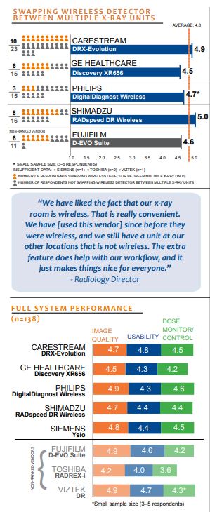 swapping wireless detector between multiple x ray units