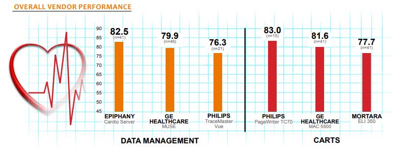 overall vendor performance