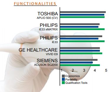 functionalities