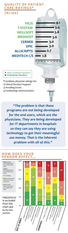 quality of patient care ratings