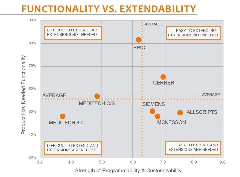 functionality vs extendability
