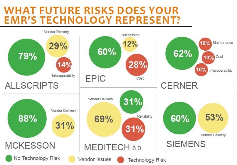 what future risks does your emrs technology represent