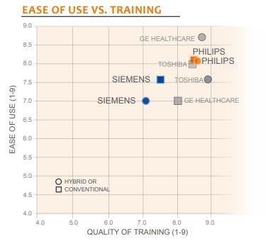 ease of use vs training