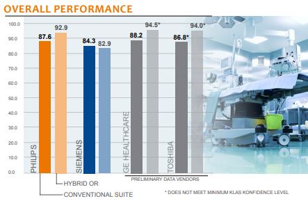 overall performance