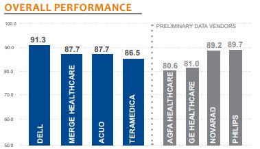 overall performance