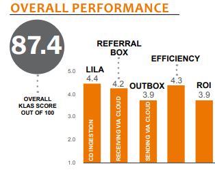 overall performance