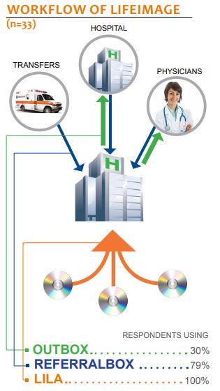 workflow of lifeimage