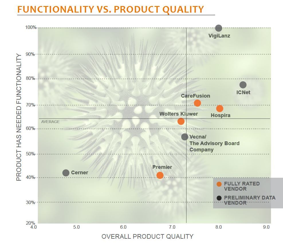 functionality vs product quality