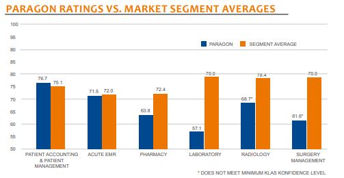 paragon rativg vs market segment averages