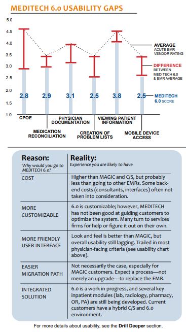 meditech 6 usability gaps