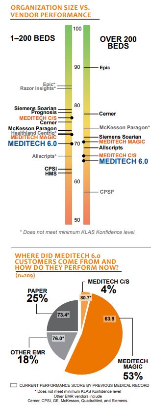 organization size vs vendor performanc